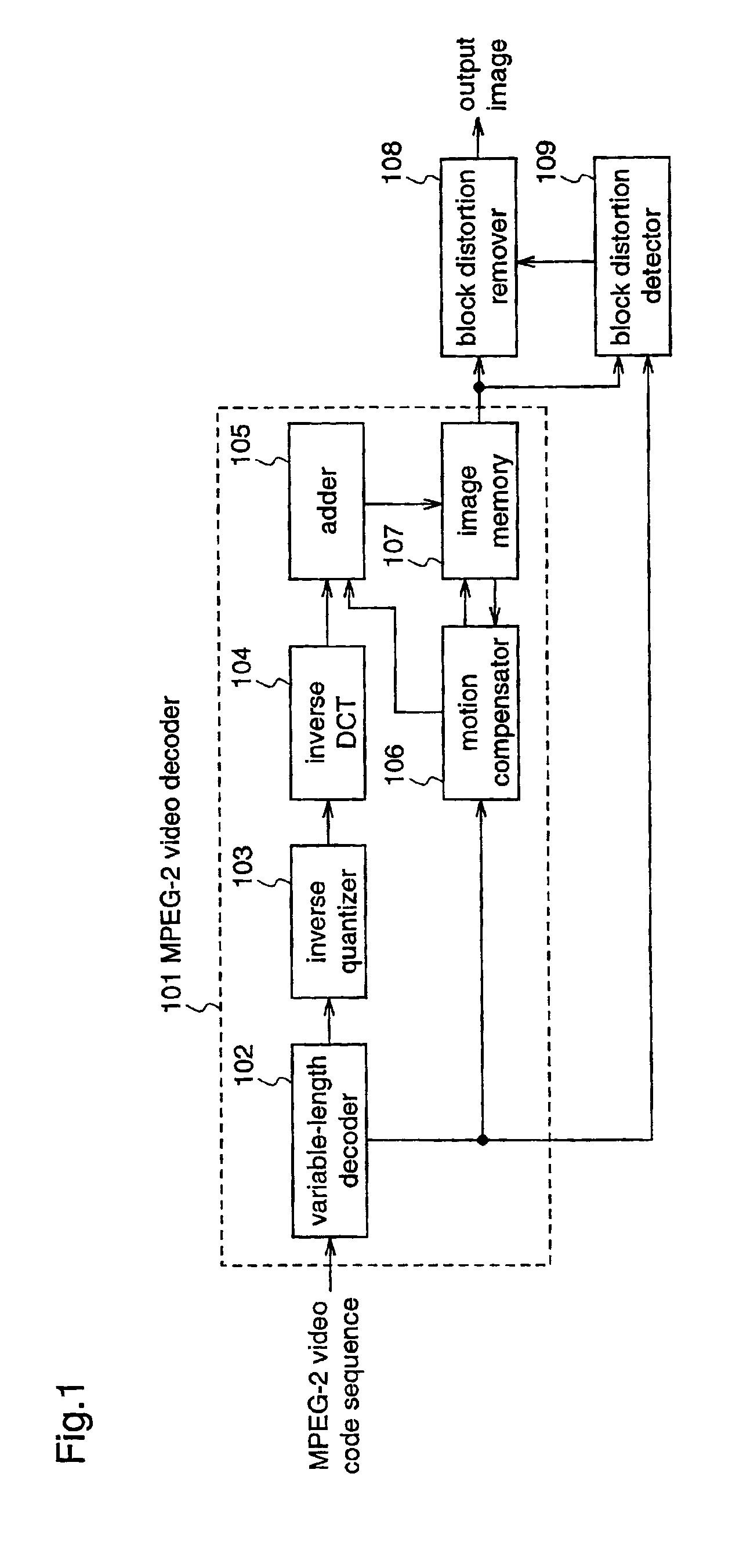 Block distortion detection method, block distortion detection apparatus, block distortion removal method, and block distortion removal apparatus