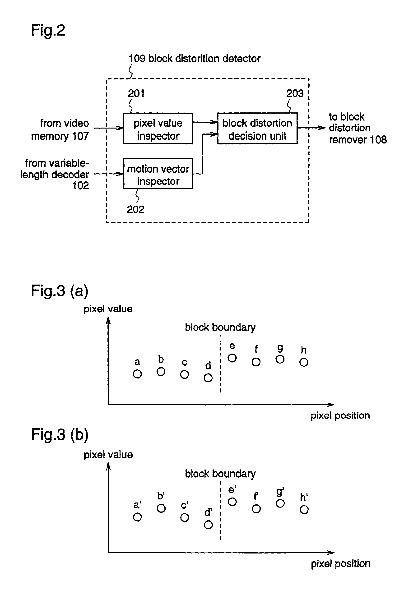 Block distortion detection method, block distortion detection apparatus, block distortion removal method, and block distortion removal apparatus