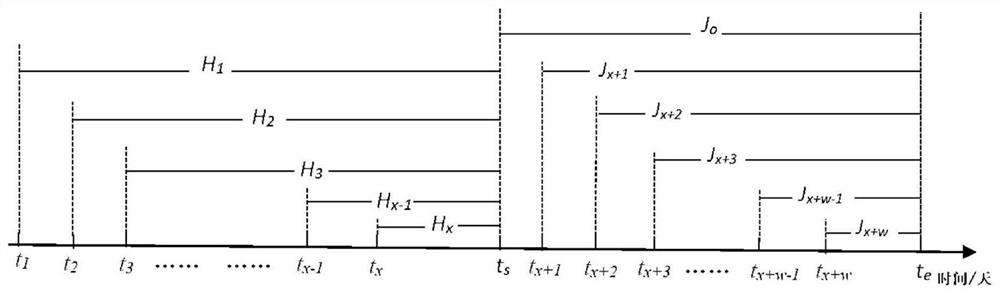 Electric meter fault frequency prediction method and system