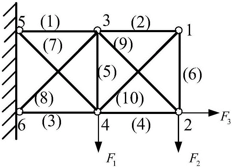 Discrete variable truss non-probability reliability optimization design method