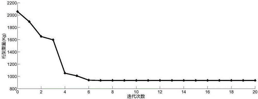 Discrete variable truss non-probability reliability optimization design method