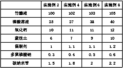 Comprehensive maintenance device for electric power line