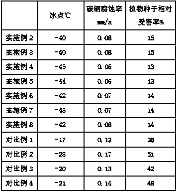 Comprehensive maintenance device for electric power line