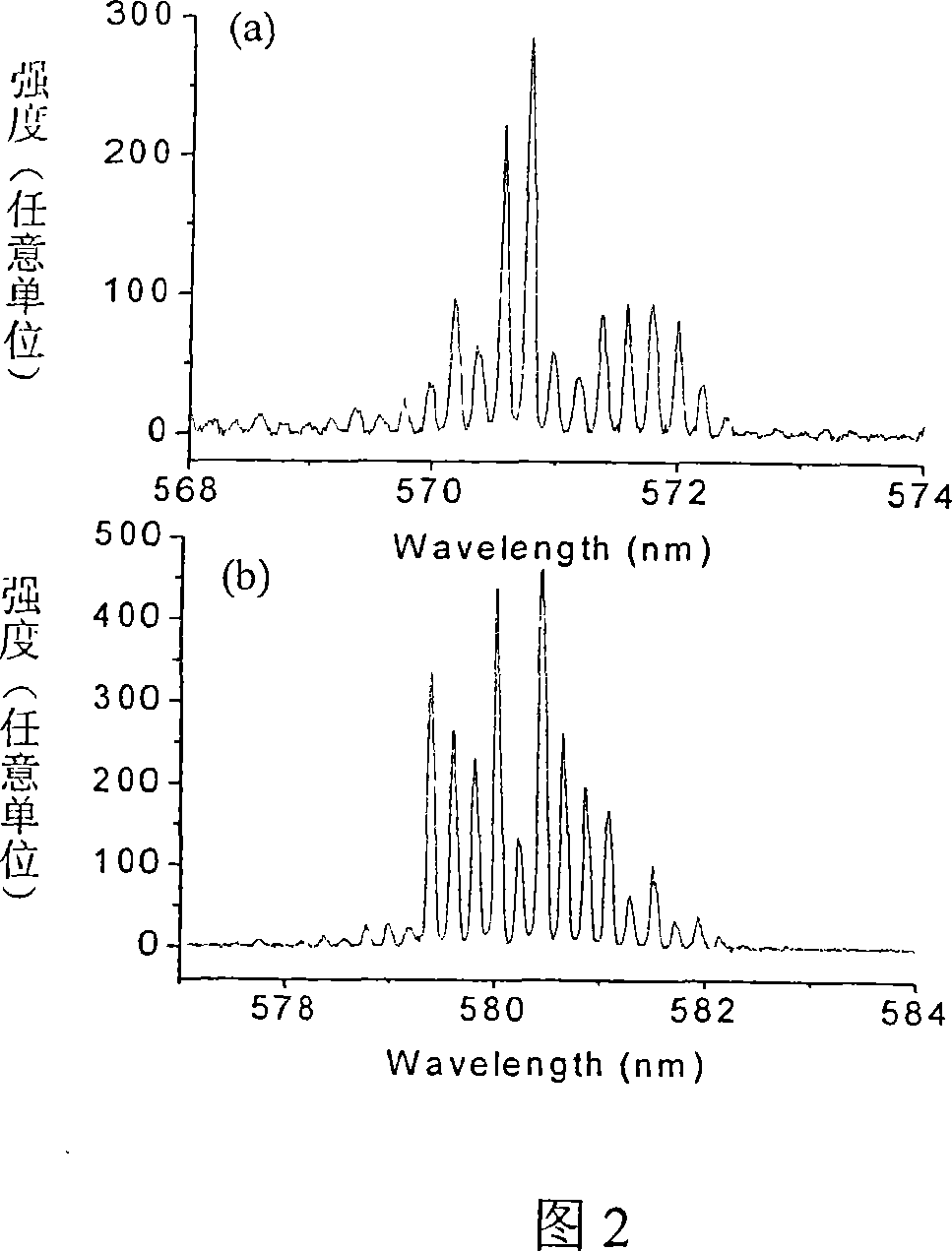 Micro-optical fiber ring dye laser with evanescent wave coupling gain