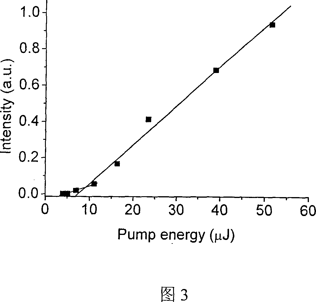 Micro-optical fiber ring dye laser with evanescent wave coupling gain