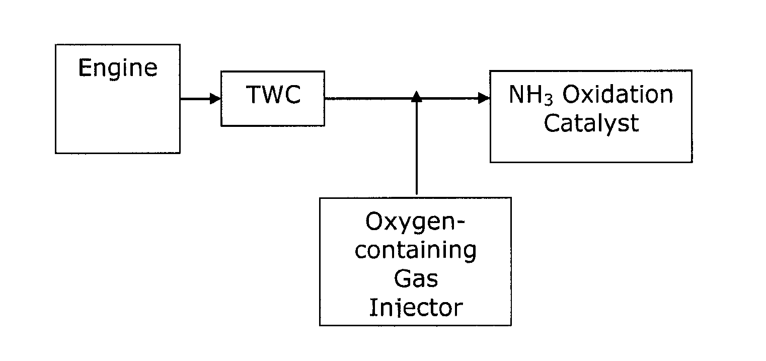 Catalysts for the reduction of ammonia emission from rich-burn exhaust