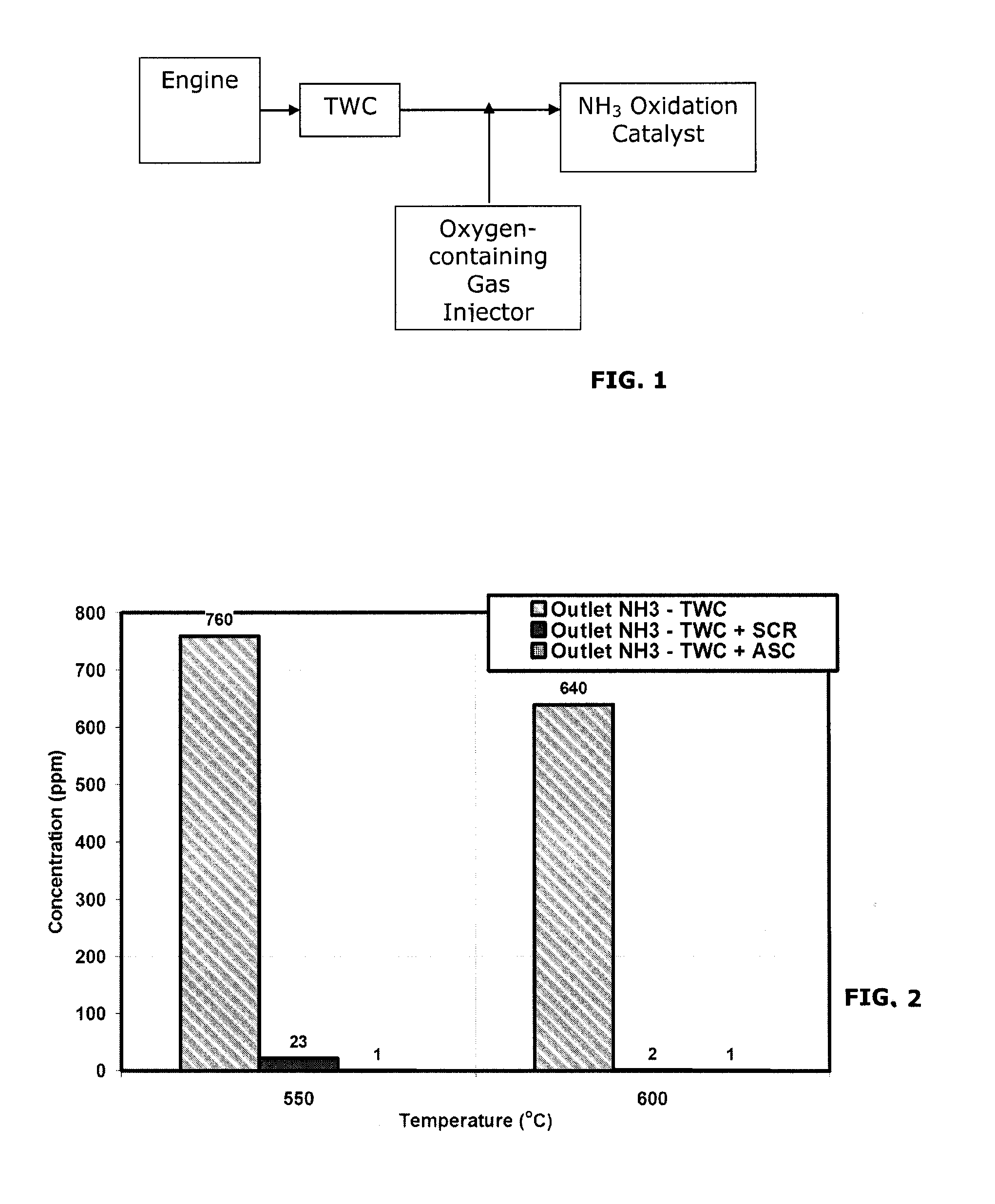 Catalysts for the reduction of ammonia emission from rich-burn exhaust