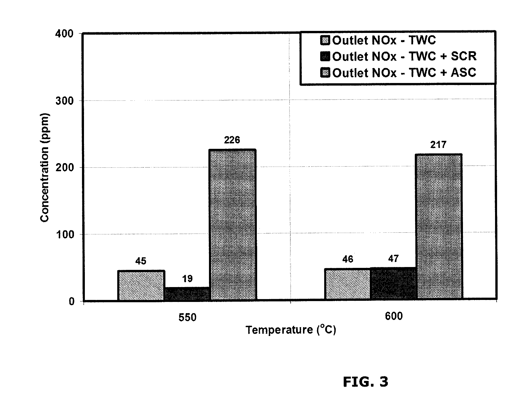 Catalysts for the reduction of ammonia emission from rich-burn exhaust