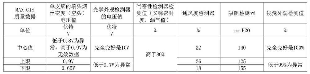 A method for synchronizing real-time data of online single cigarette quality in cigarette rolling process one by one