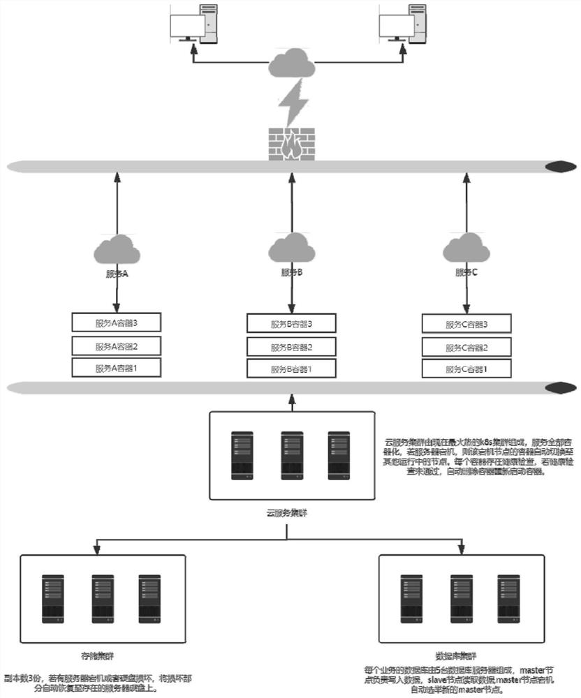 Clinical research statistical analysis system based on cloud computing