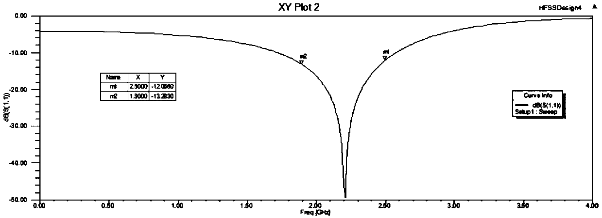 Four-power divider with LTCC-based S-waveband lumped symmetric structure