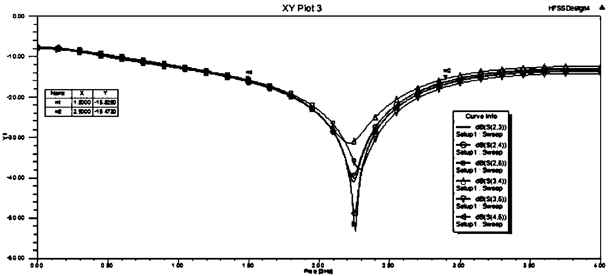 Four-power divider with LTCC-based S-waveband lumped symmetric structure