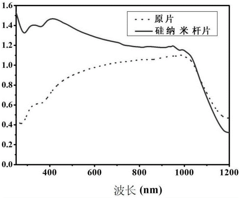 Si nanorod/qds composite silicon-based solar cell and preparation method thereof