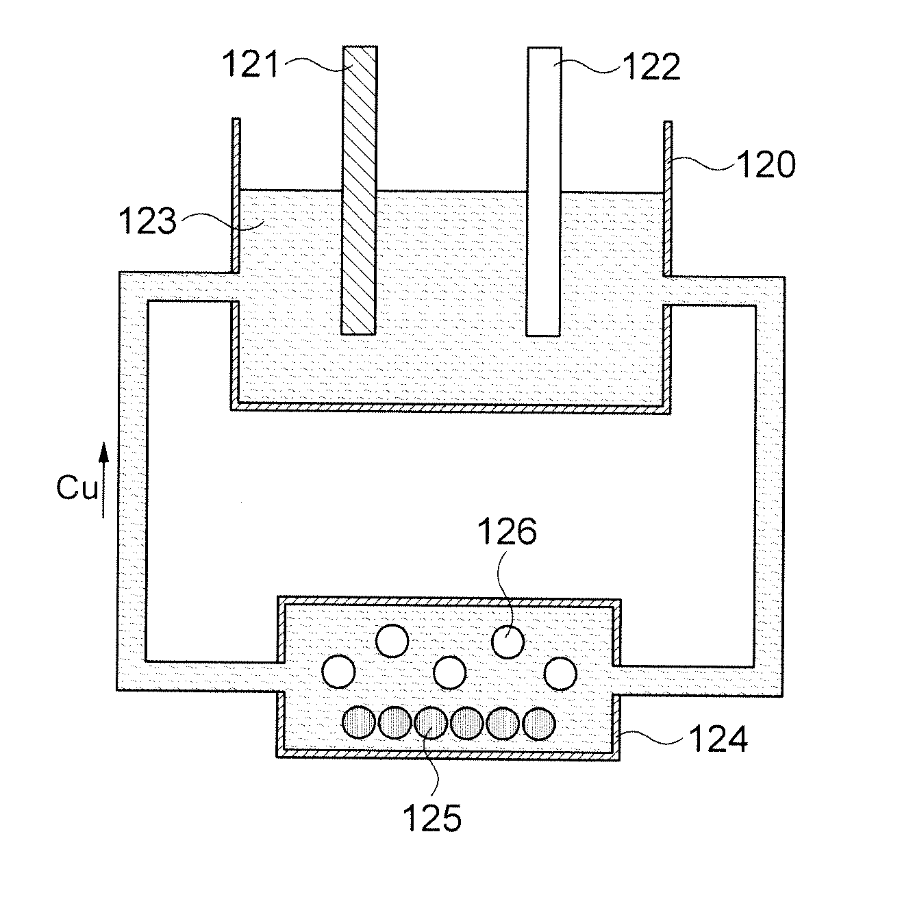 Electro-copper plating apparatus