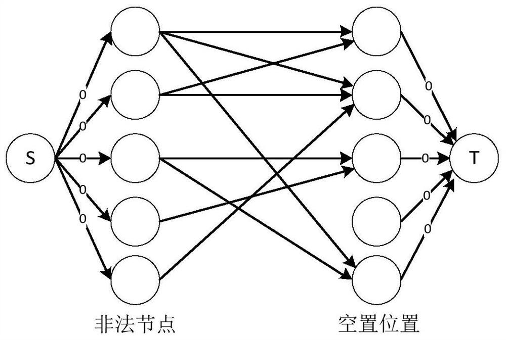 FPGA layout legalization method based on maximum flow algorithm