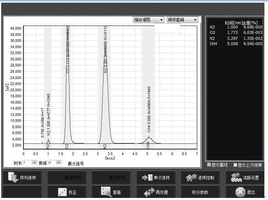 Underwater gas chromatography system for realizing in-situ test for H2 and CH4 in seawater and operation method thereof