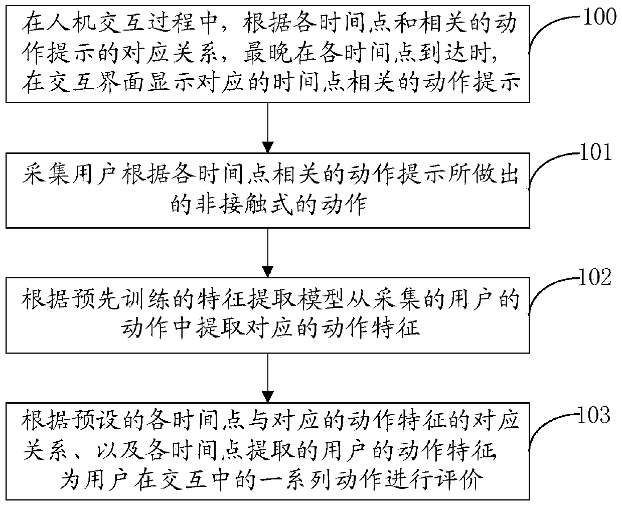 Human-computer interaction information processing method and device, computer equipment and readable medium