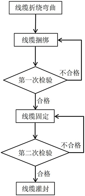 Interstage cable connection method for high overload electronic equipment