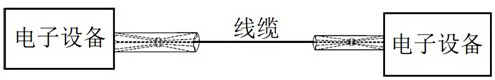 Interstage cable connection method for high overload electronic equipment