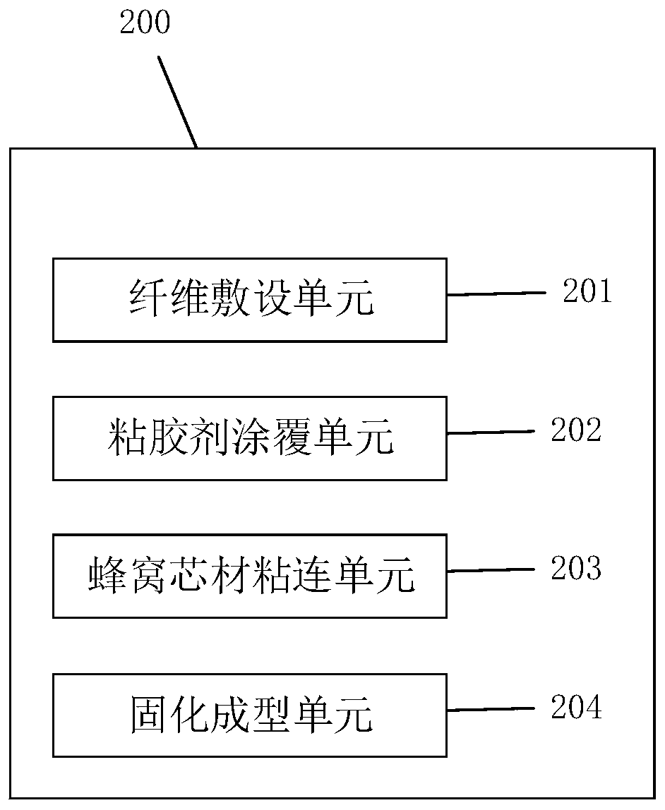 Honeycomb composite plate preparation method