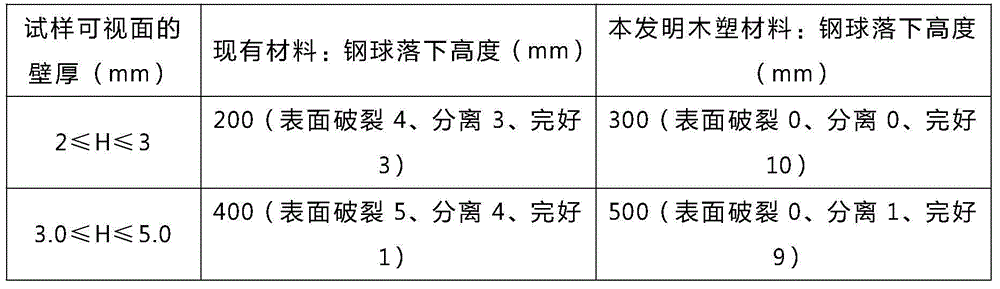 Wood-plastic material for manufacturing furniture board and preparation method thereof