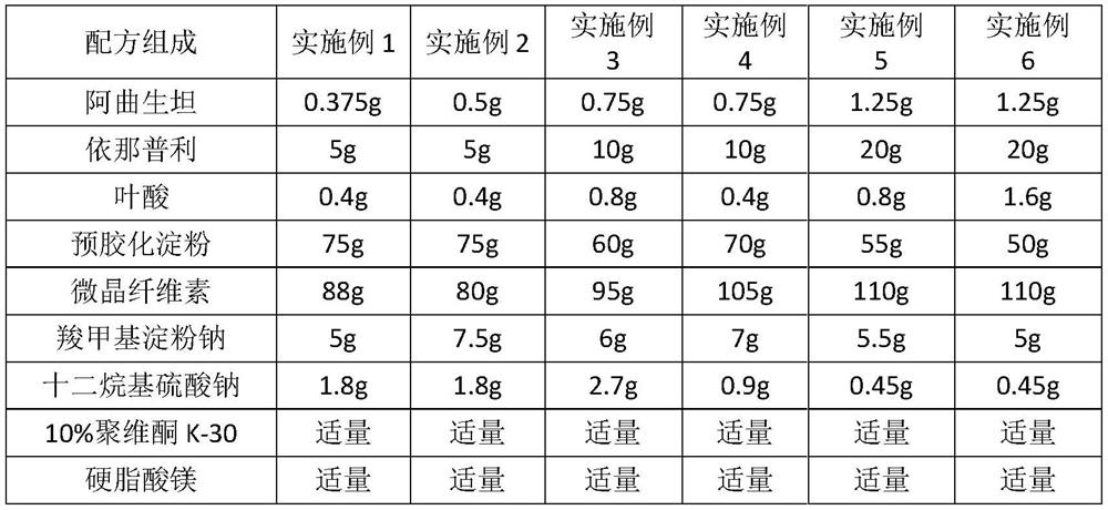 Pharmaceutical composition with kidney protection effect