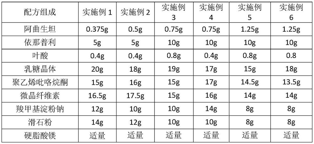 Pharmaceutical composition with kidney protection effect