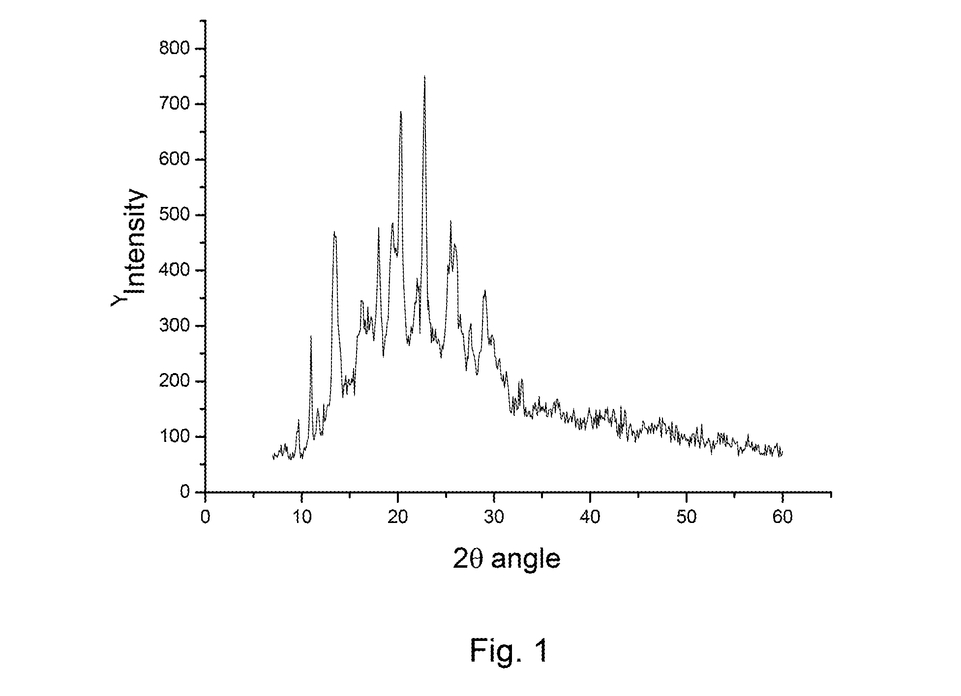 Process for preparing rabeprazole sodium