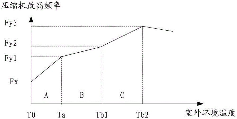 An air conditioner cooling control method and air conditioner