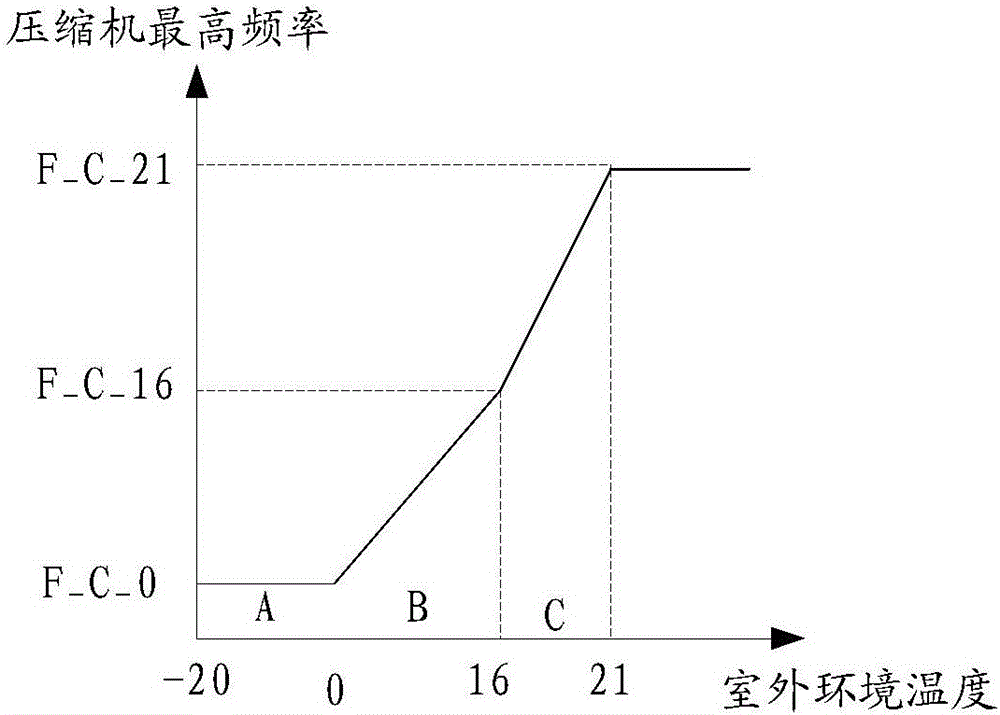 An air conditioner cooling control method and air conditioner