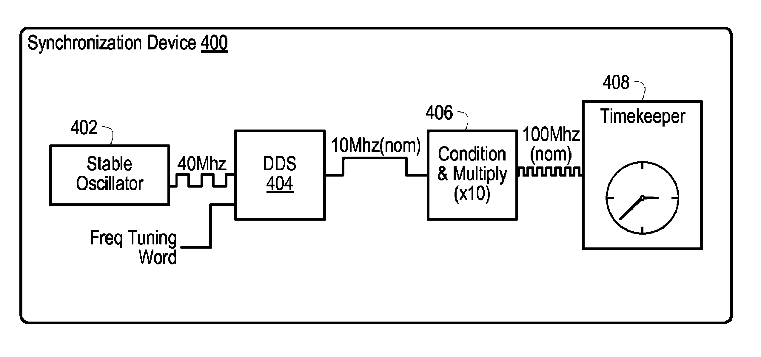 Aligning timebases to share synchronized periodic signals