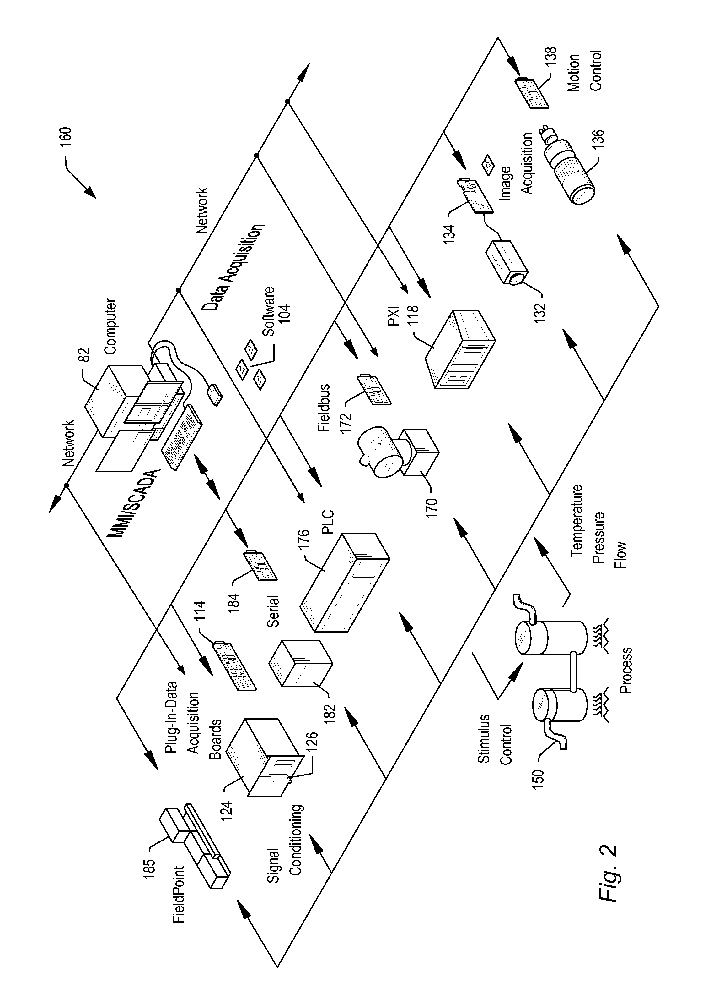 Aligning timebases to share synchronized periodic signals