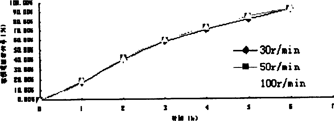 Water-soluble medicine particle-type slow-release composition, preparation and its preparing method