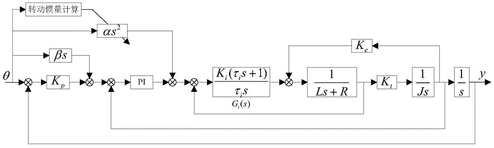 Feed-forward control method for robot servo system