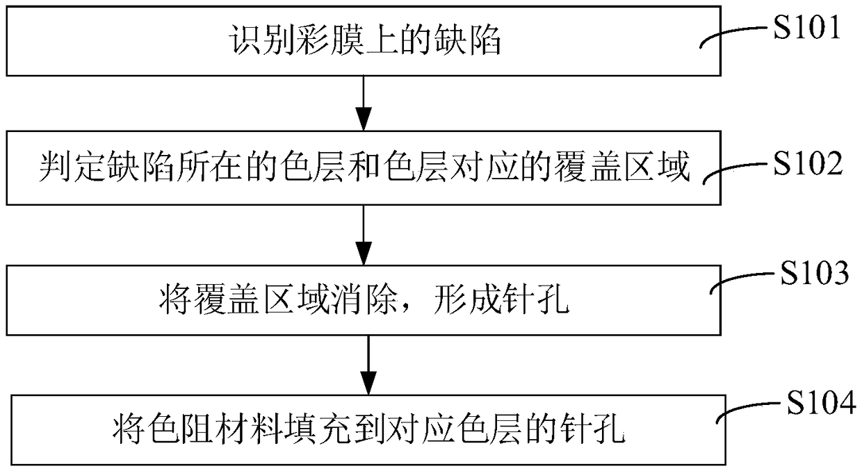 Repairing method and repairing device