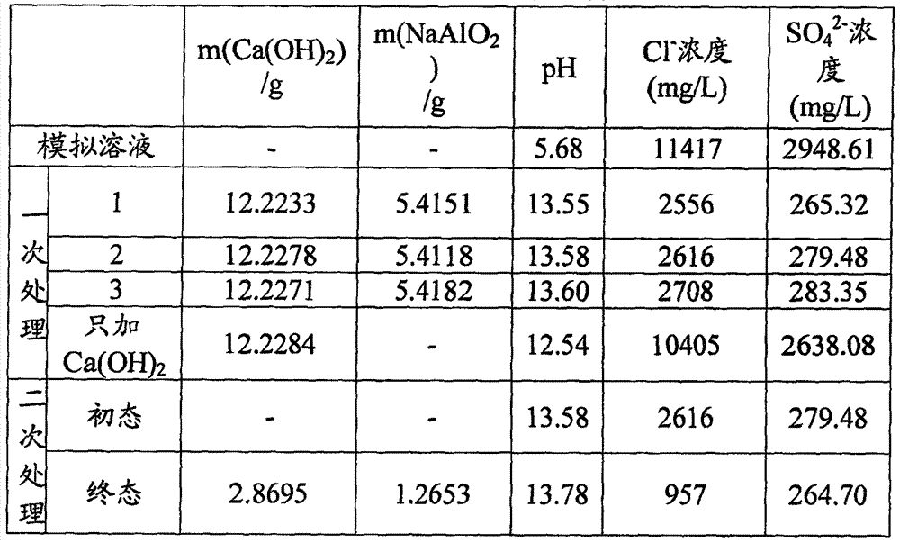 Process flow for deep treatment of desulfurization wastewater