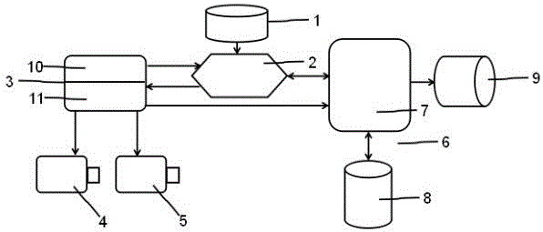 Solar power generation industrial control system