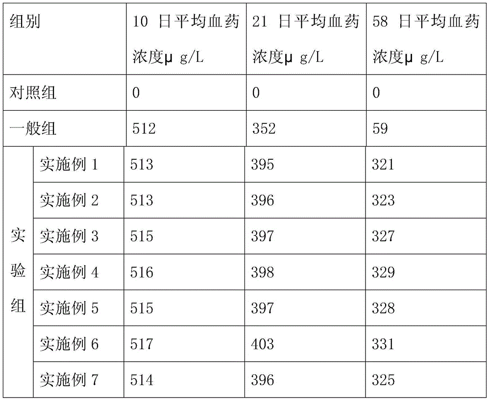 A kind of long-acting benzathine cloxacillin breast injection and preparation method thereof