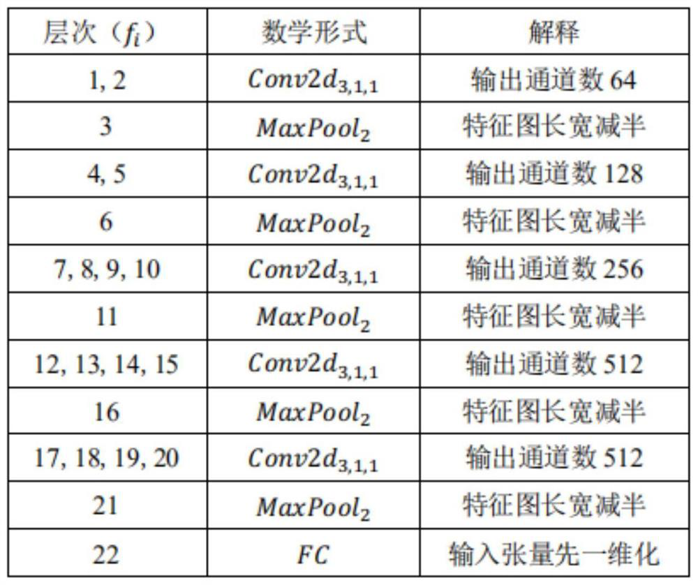 Emotion-based OCC-PAD-OCEAN federal cognitive modeling method