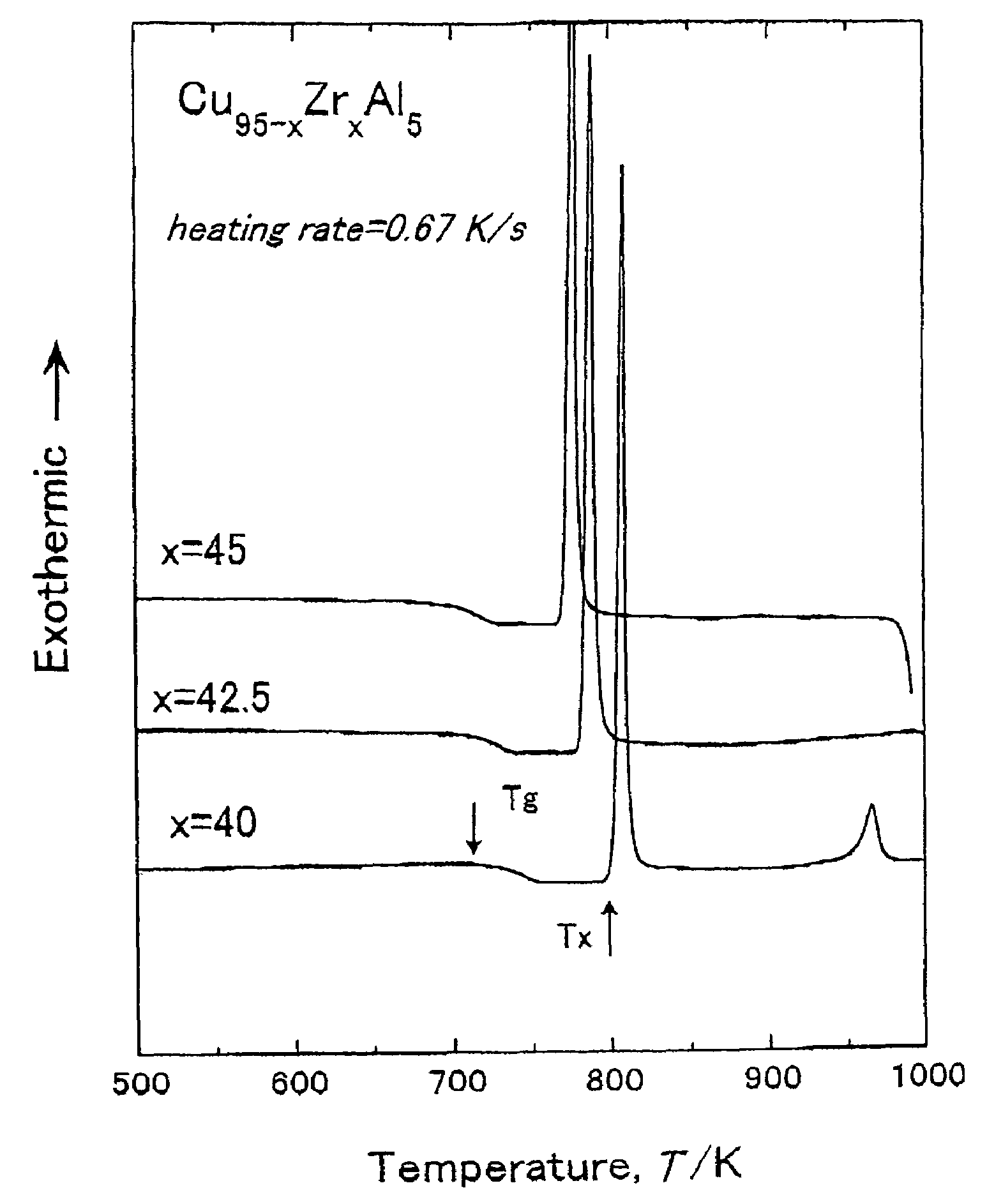 Cu-base amorphous alloy