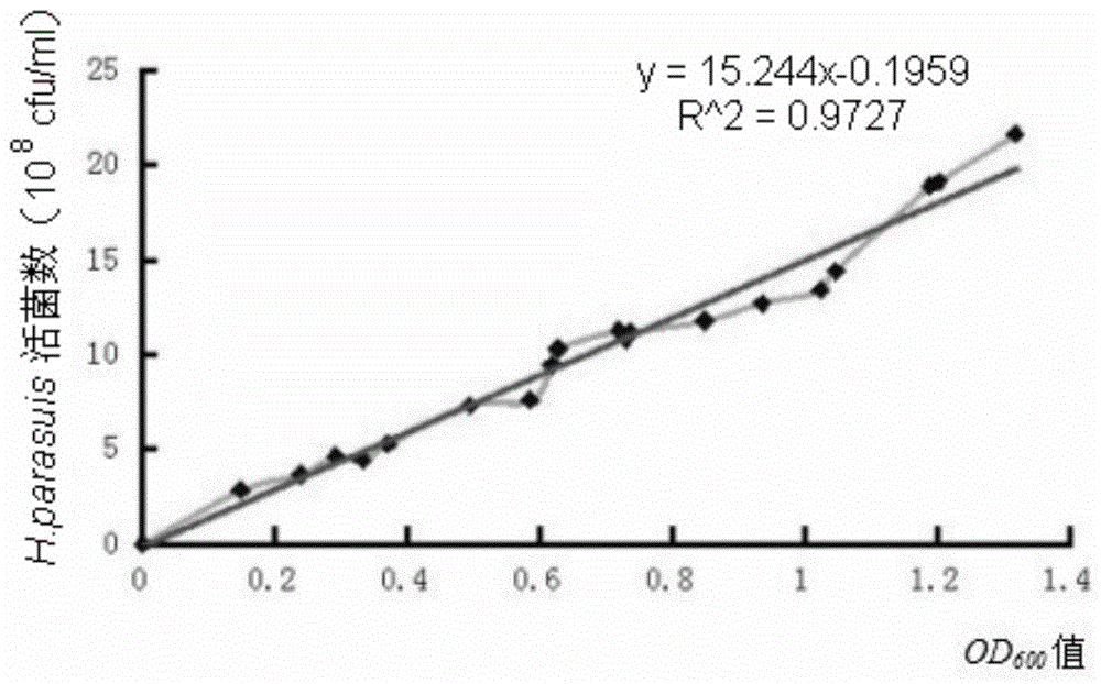 A strain of Haemophilus parasuis serotype 13 and its application