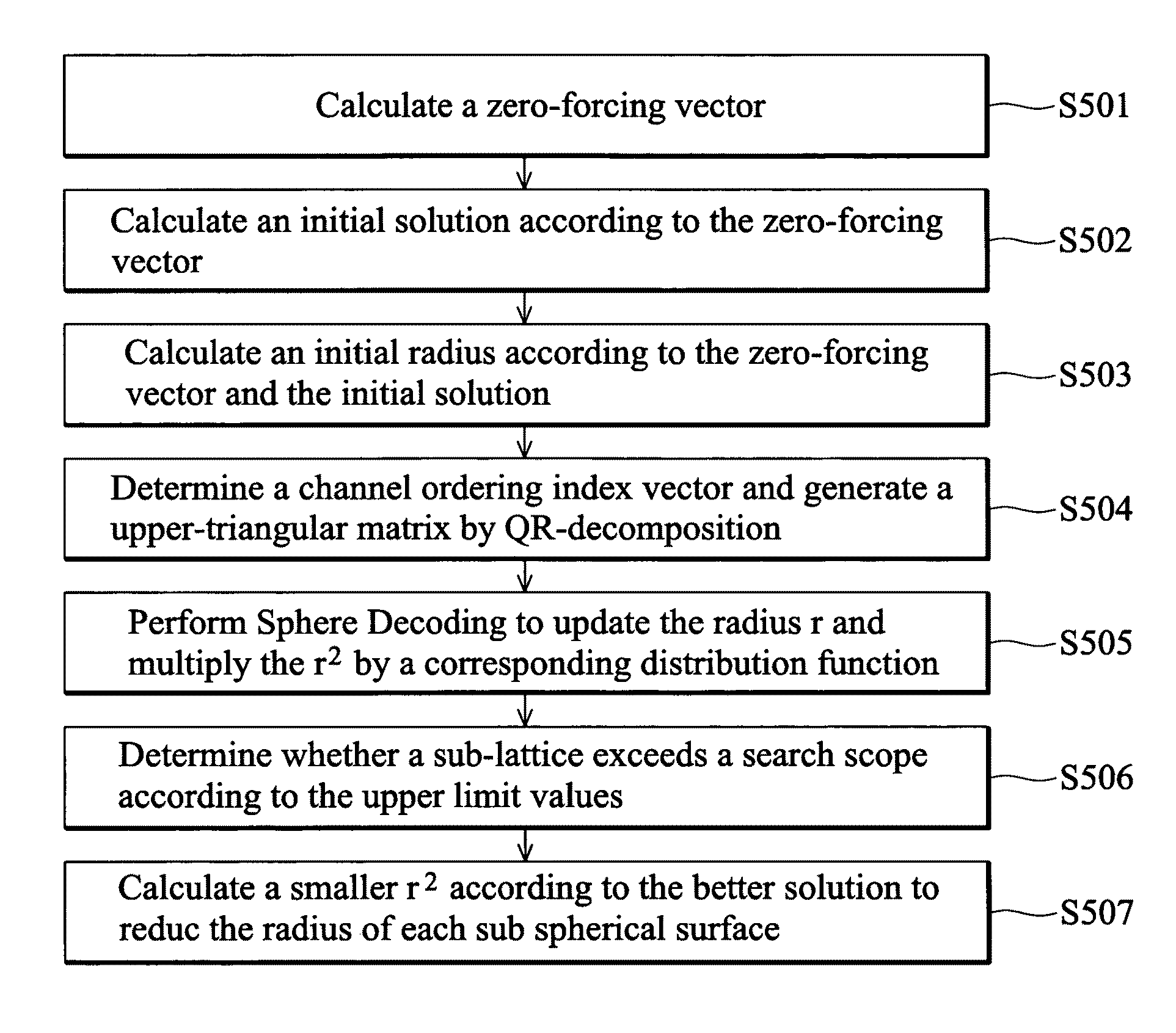 Maximum likelihood detection method and system