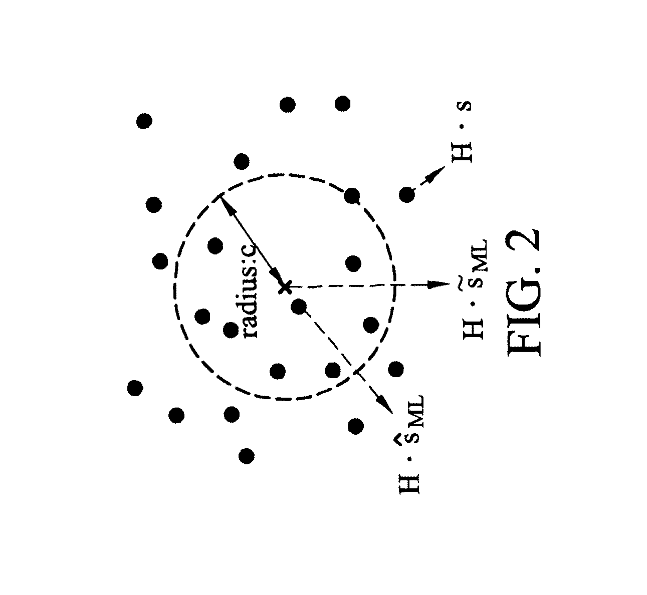 Maximum likelihood detection method and system