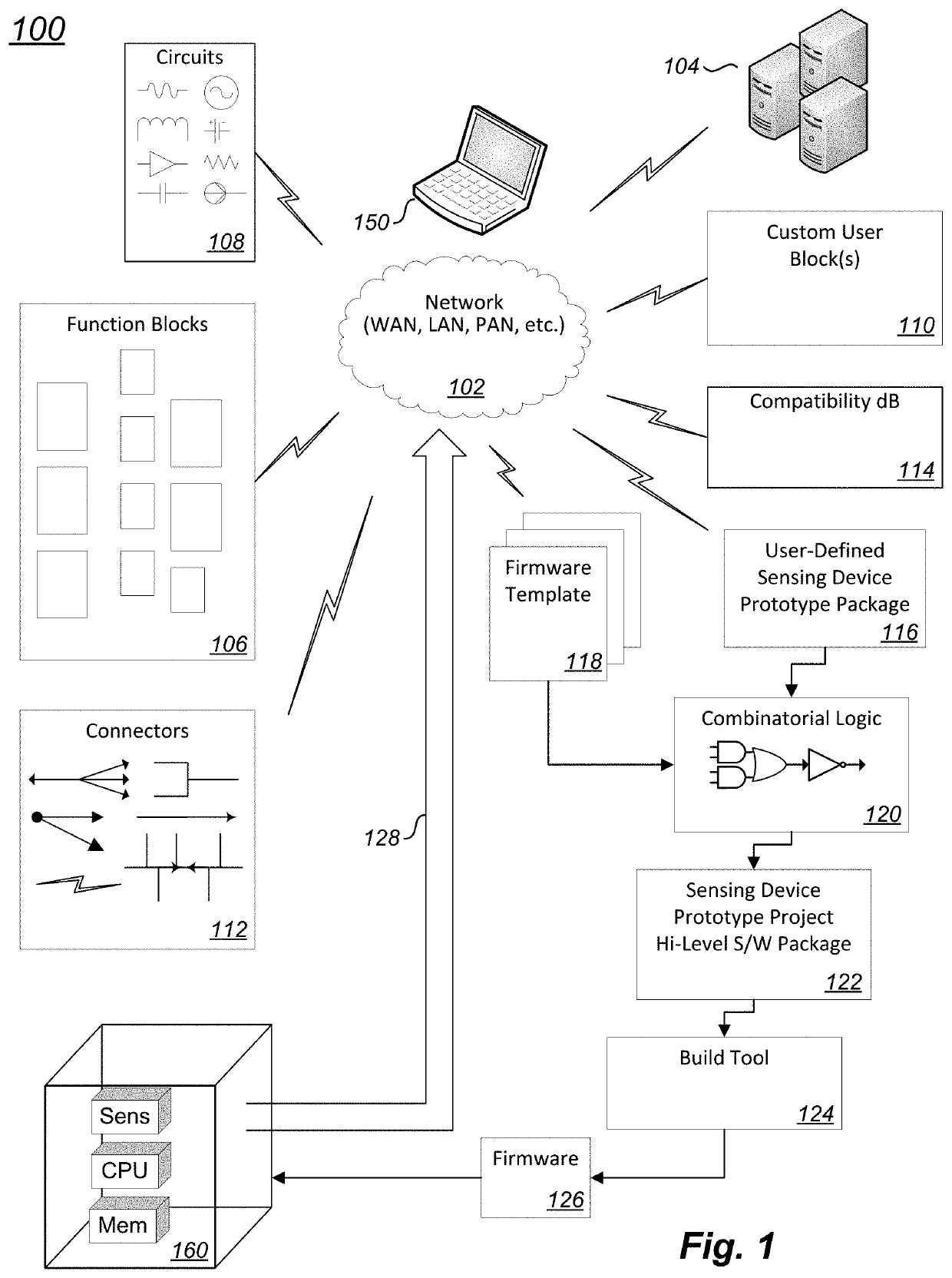 Method and apparatus for quick prototyping of embedded peripherals