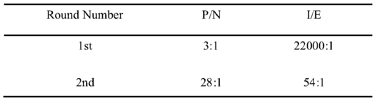 Nano antibody for HDAC6-cat 1 region and application thereof