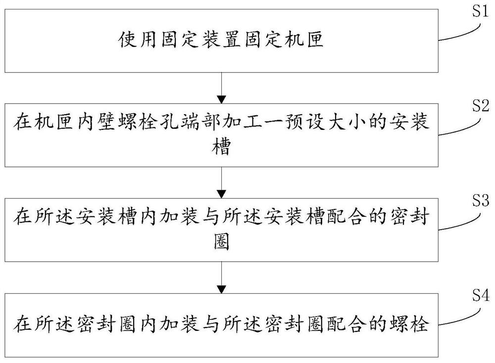 Method for repairing lubricating oil leakage of through bolt of aviation piston engine case