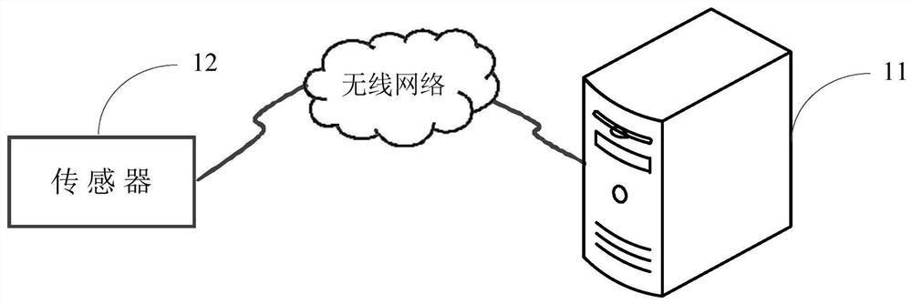 Laser point cloud data recognition method and device