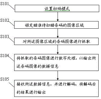 Miniature embedded code scanning system and method for mobile intelligent terminal