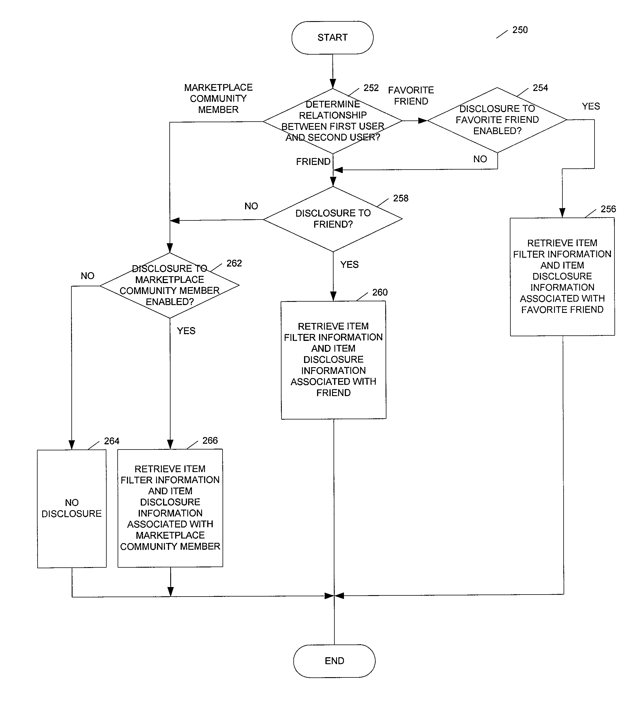 Viewing shopping information on a network-based social platform