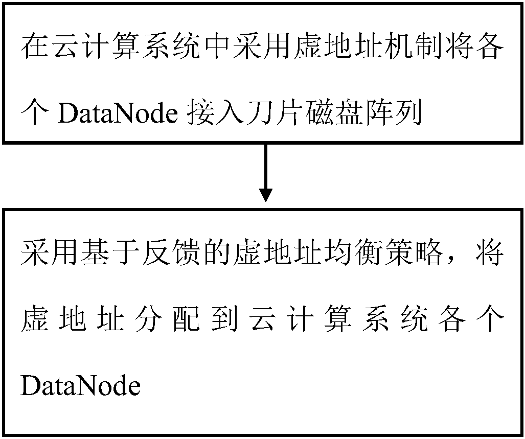 Method of establishing trusted environment of mobile terminals